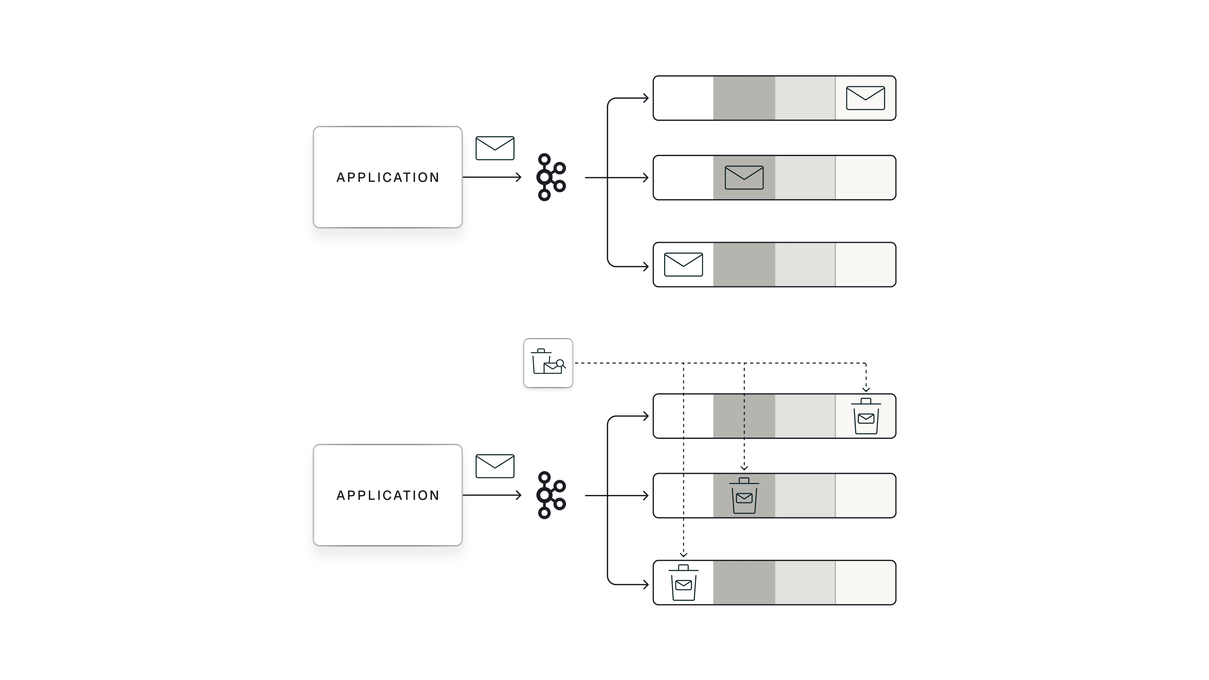 Erasing data in Kafka