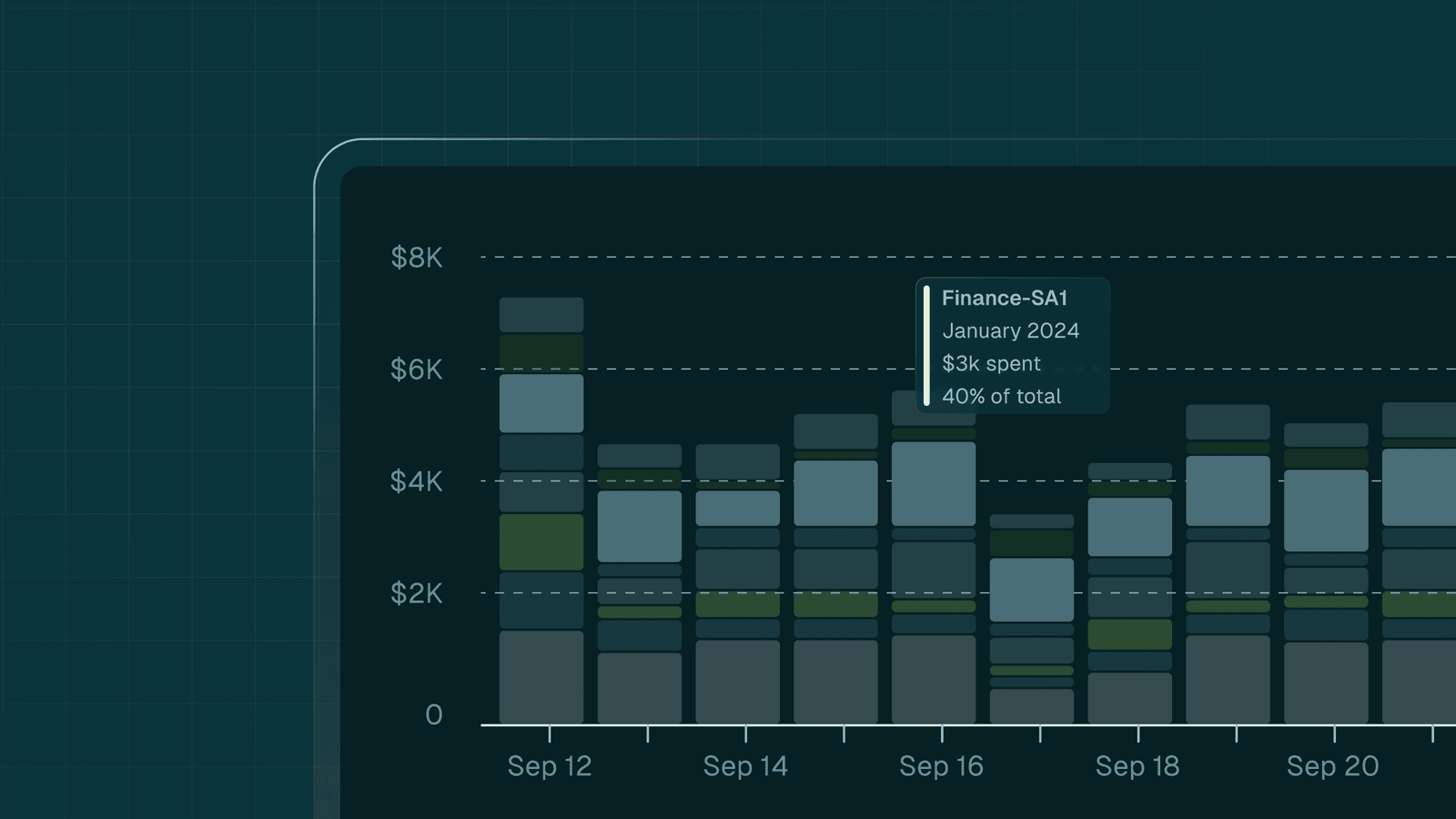 Map Kafka Costs to Teams and Projects with Chargeback