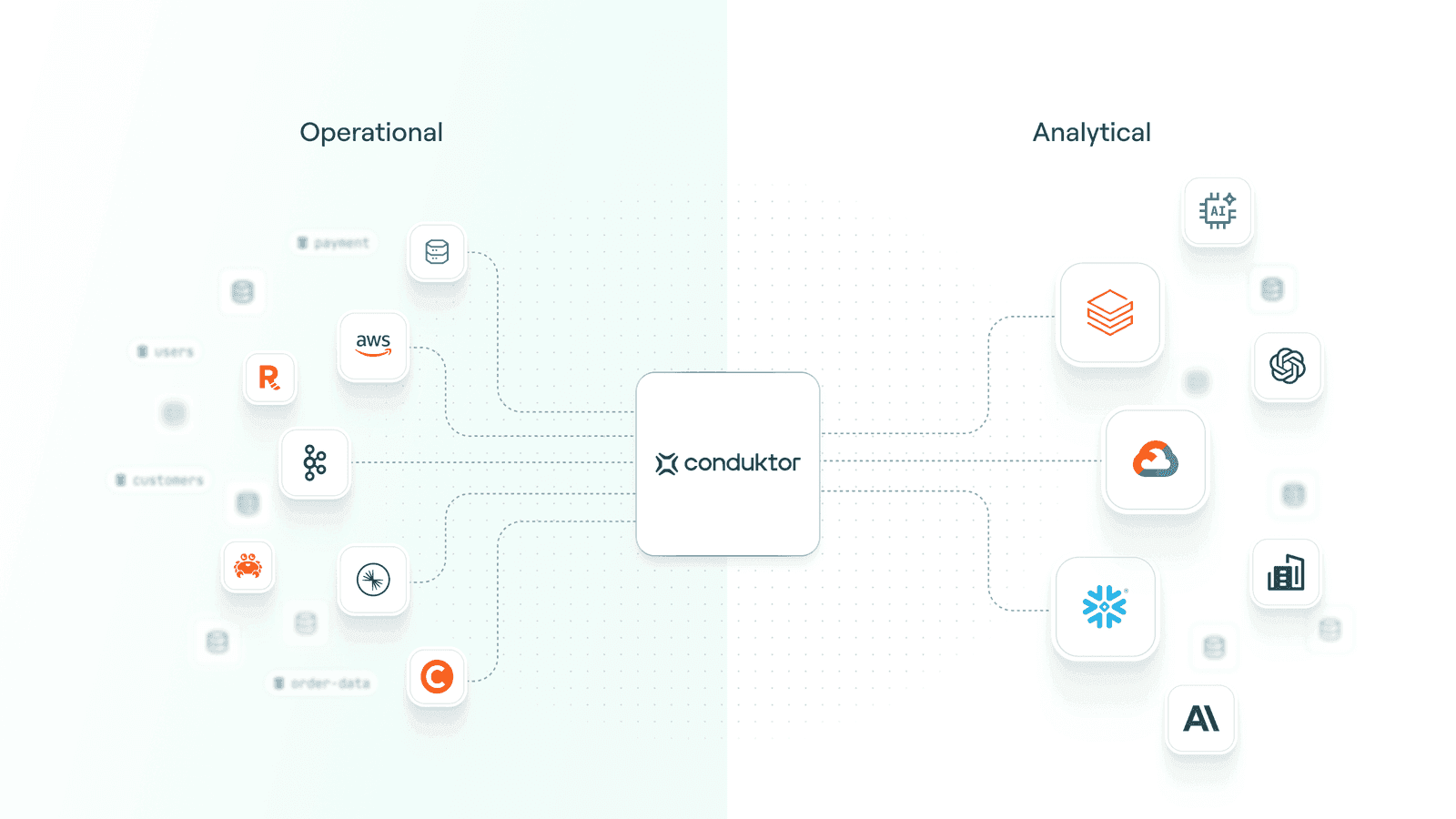 Closing operational and analytical data divide