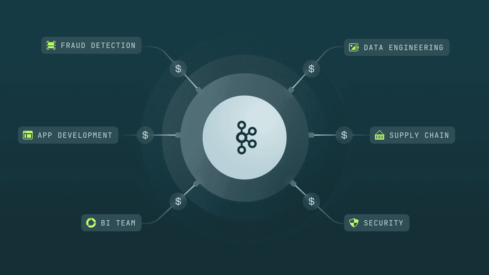 How to Attribute Apache Kafka Costs with Chargeback for Accountability & Better Forecasting
