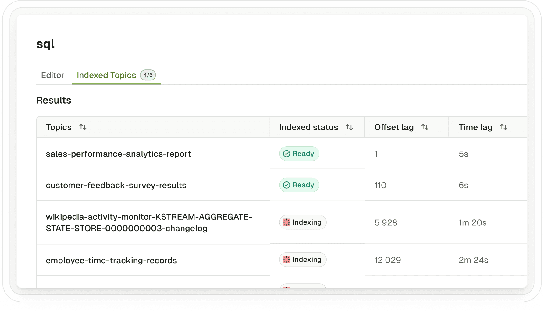 Query Kafka Topics with SQL