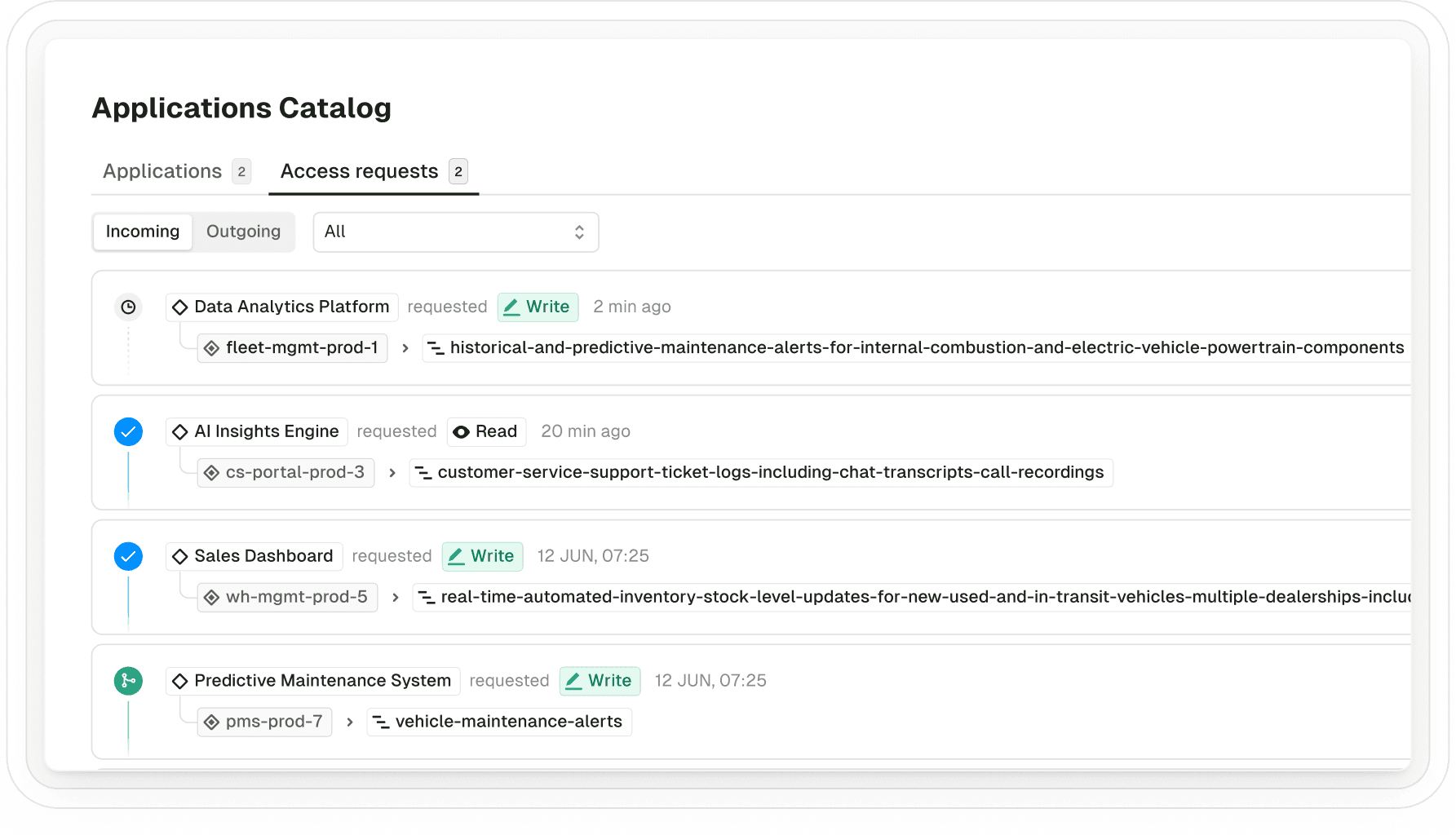 Topic Access Workflows