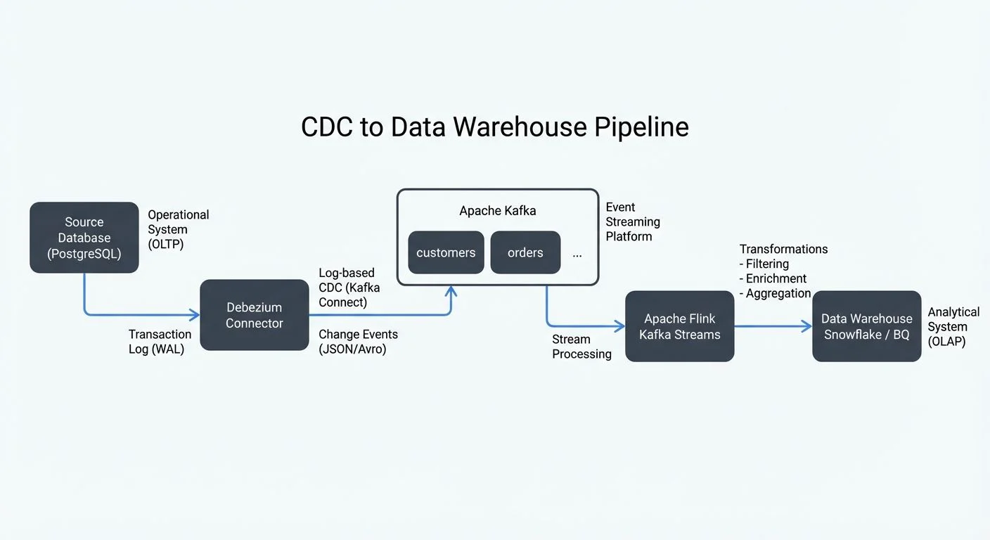 ### Reference Architecture