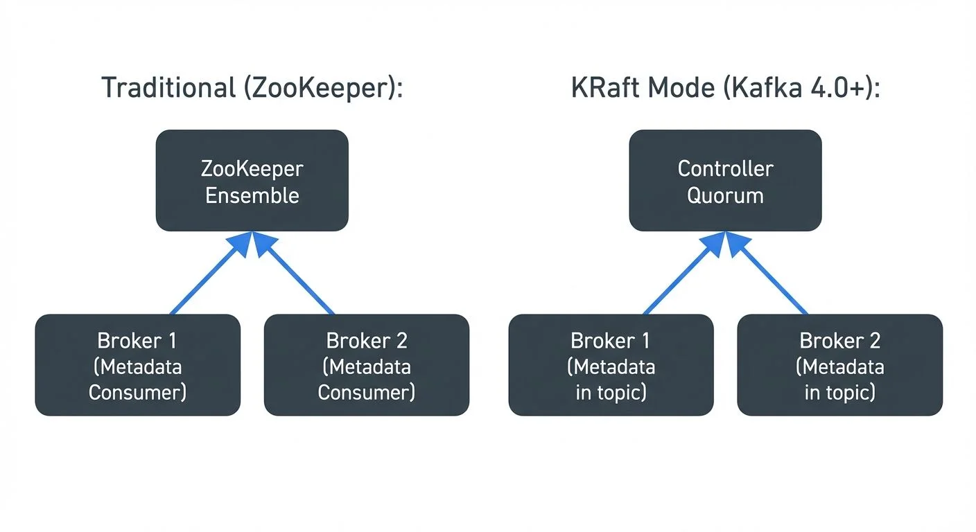 <strong>Architecture Impact:</strong>