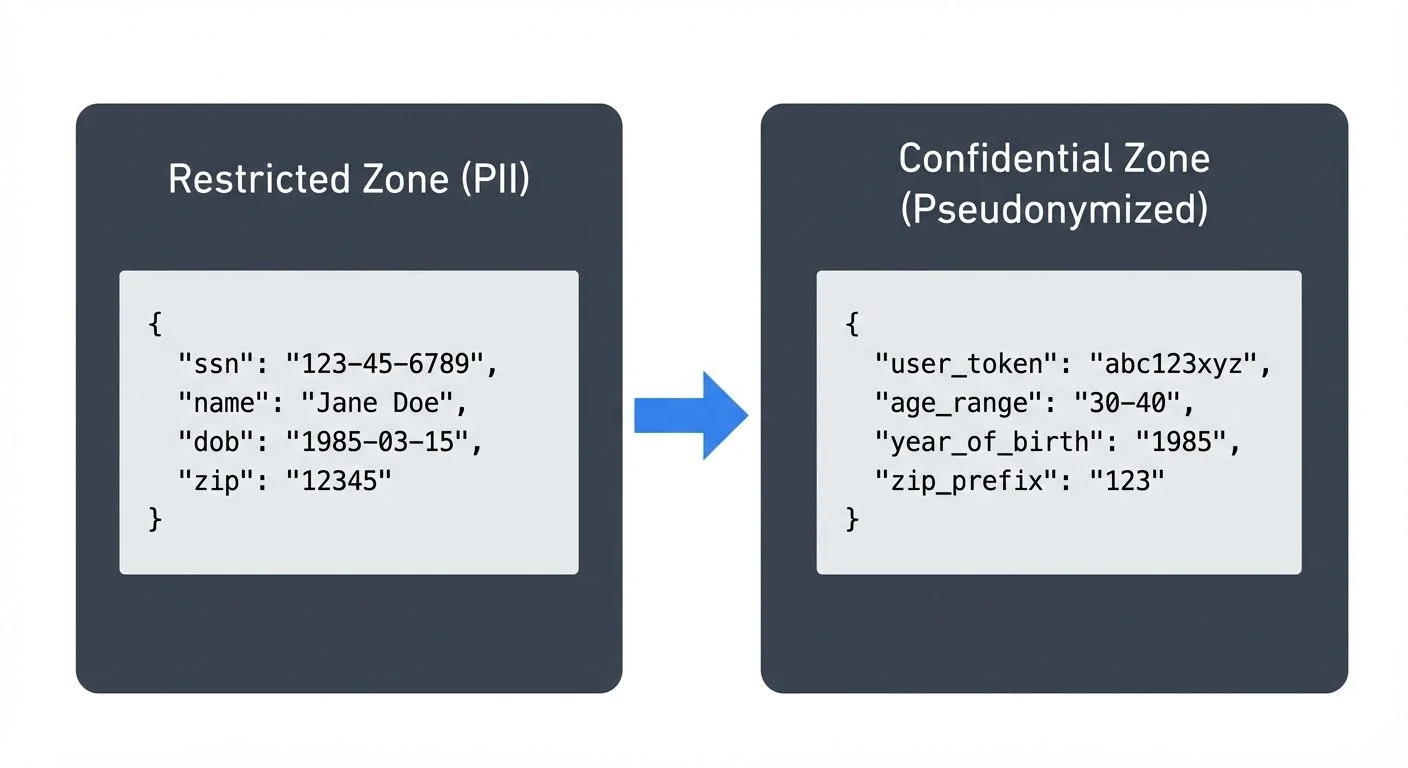 <strong>Streaming ETL jobs</strong> act as zone boundaries
