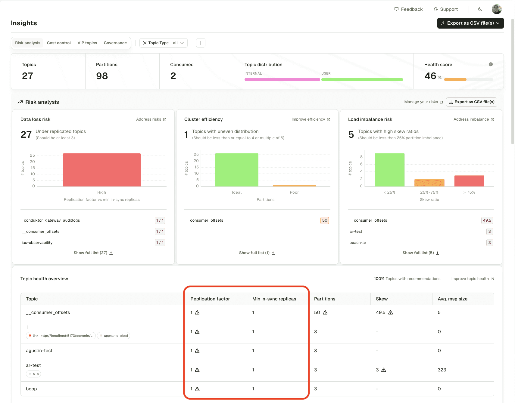 Data loss risk detection