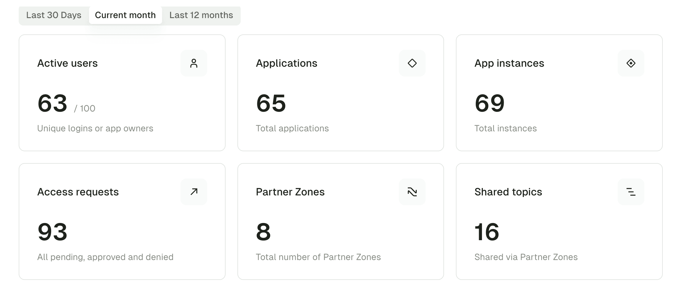 Usage insights dashboard